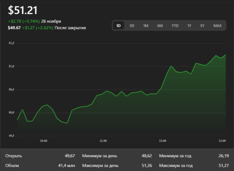 Цена серебра обновила исторический рекорд — $57,86 за унцию: что стоит за стремительным ростом
